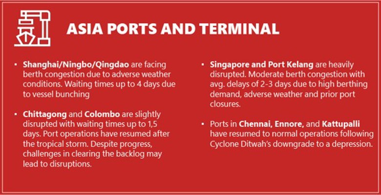 PORTS ET TERMINAUX D'ASIE