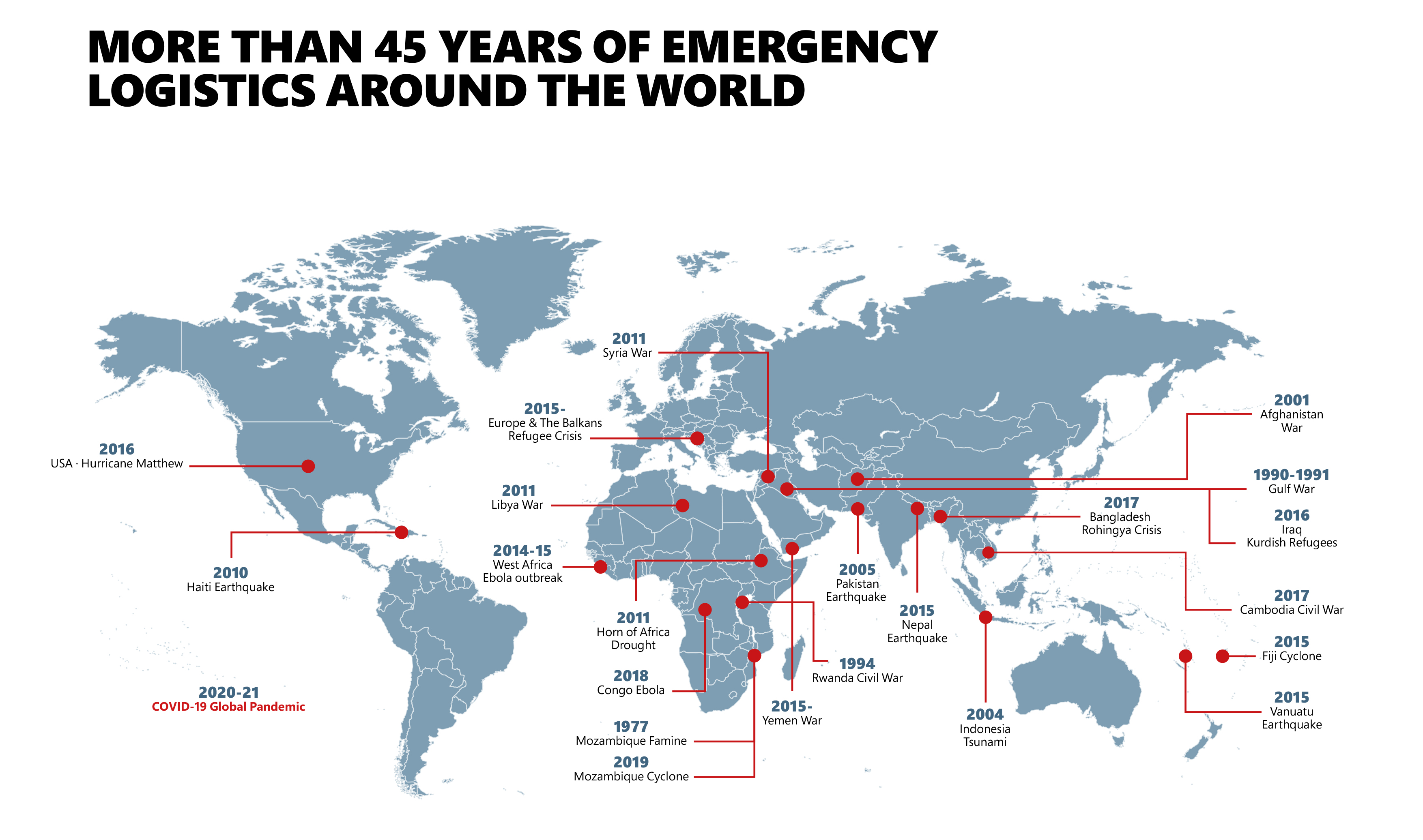scan-global-logistics-humanitarian-logistics-map