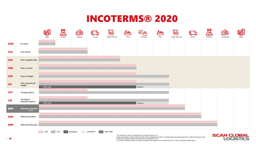 incoterms®-2020-scan-global-logistics