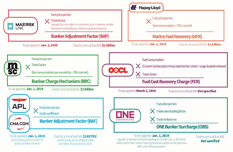 Update: IMO 2020 regulation - Imo Picture