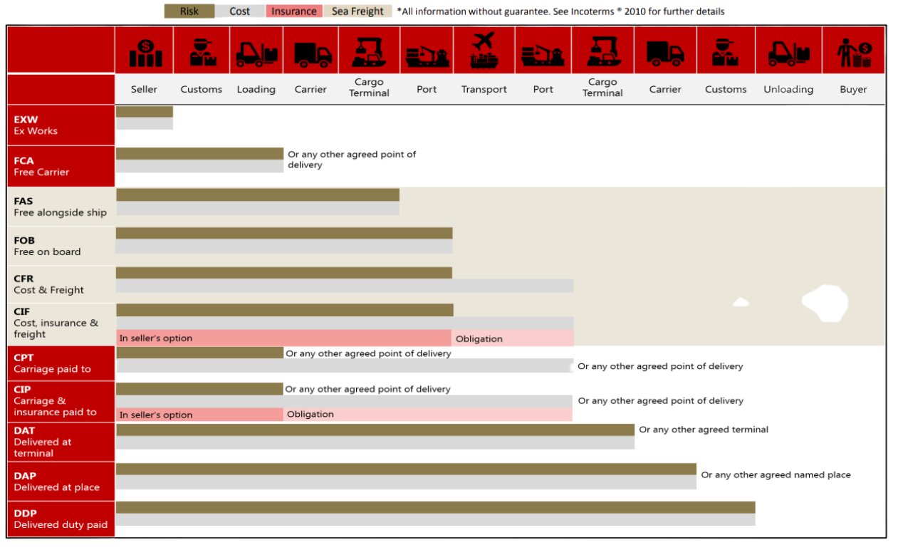 incoterms-2020-chart-trade-terms