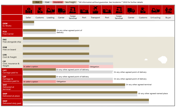 incoterms-2020-chart-trade-terms