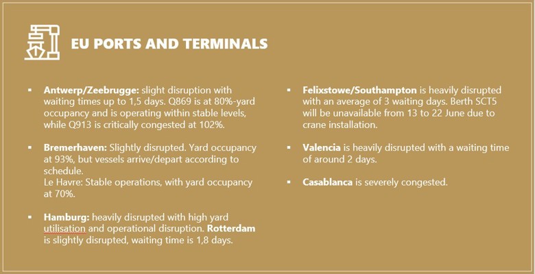 EU PORTS AND TERMINALS