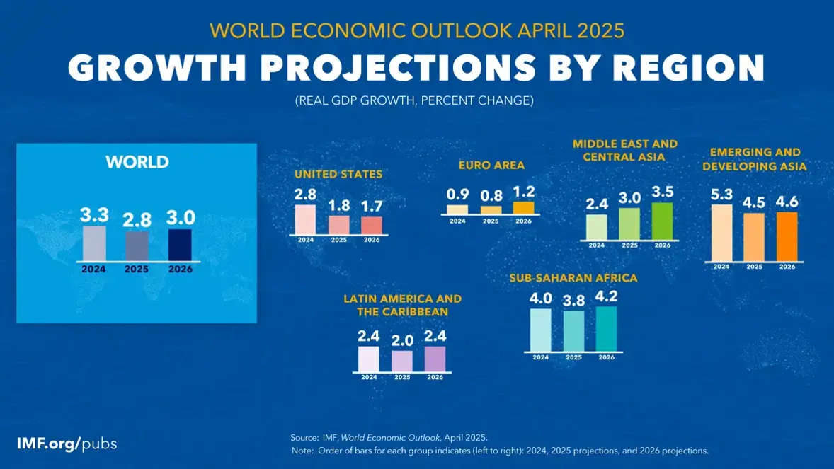 World Economic Outlook April 2025 Growth Projections Charts Map