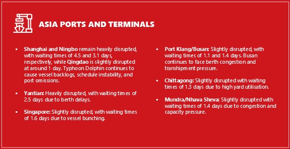ASIA PORTS AND TERMINALS