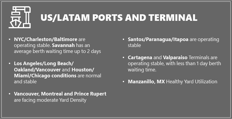 Desenvolvimentos portuários: portos e terminais EUA/LATAM